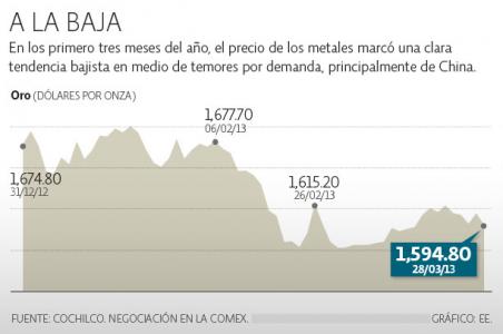 caida