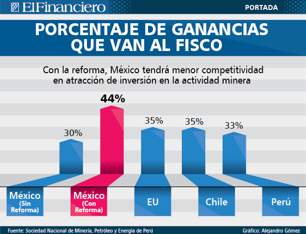minas_impuestos20112013