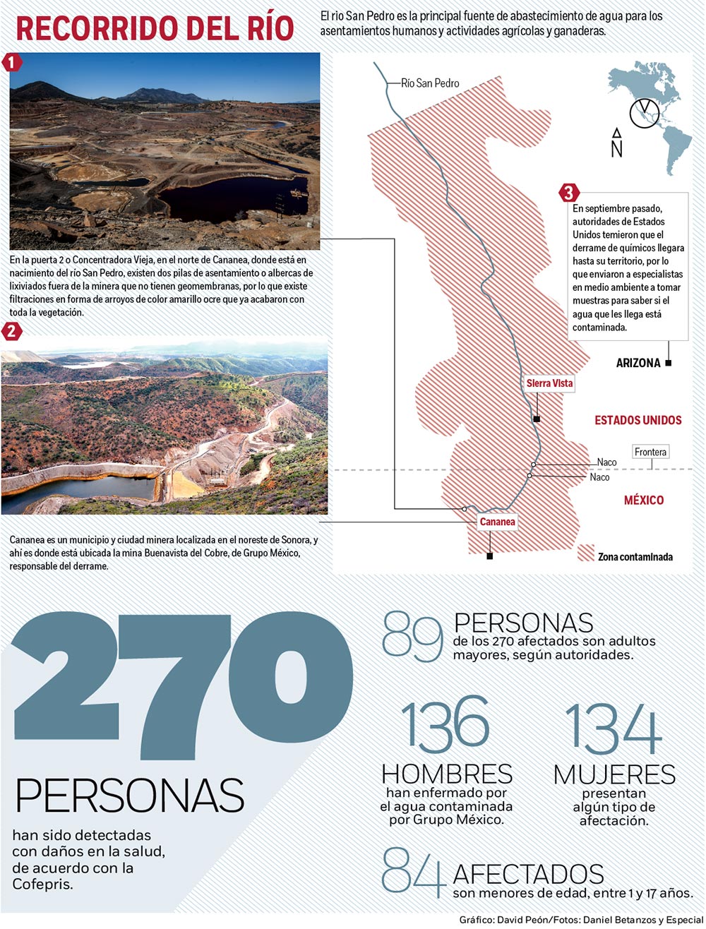 Minera debe indemnizar 15 años: Cofepris; caso río Sonora