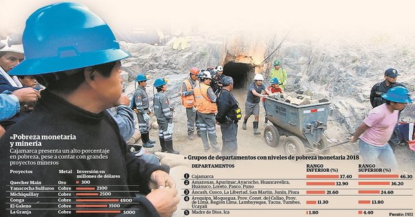 Uno de los proyectos mineros más grandes del mundo. Misma Farsa de Progreso y Desarrollo