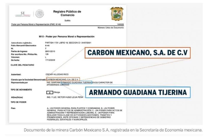 LA CORRUPCIÓN EN TIEMPOS DE LA 4T