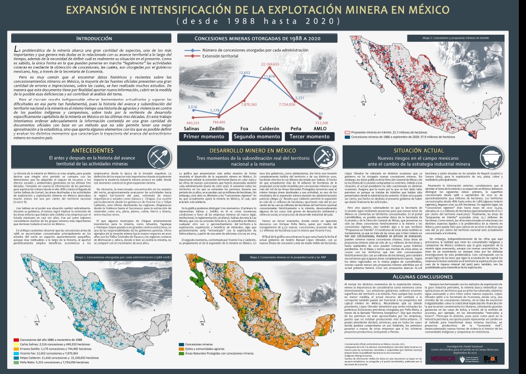 Expansión e intensificación de la explotación minera en México