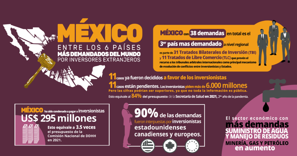 Seminario web Radiografía del poder transnacional en México: El régimen de protección de inversiones y sus consecuencias